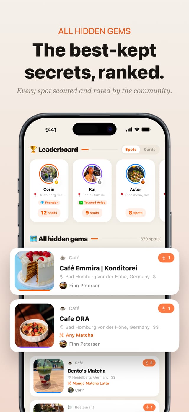 Leaderboard